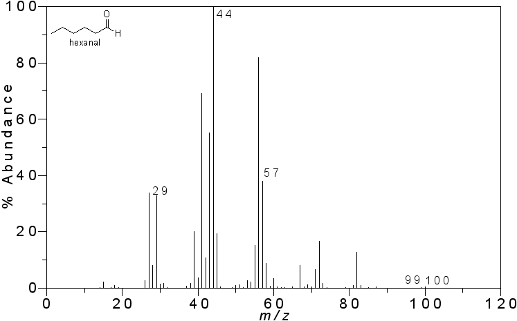 Mass spectrum of hexanal